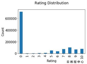 構(gòu)建圖書(shū)推薦系統(tǒng) 從KNN算法到矩陣分解的基礎(chǔ)知識(shí)