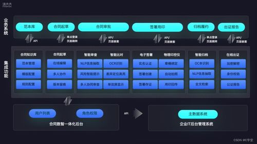 法大大劉謙 法律科技矩陣系統(tǒng)加速企業(yè)業(yè)務(wù)全流程高效增長